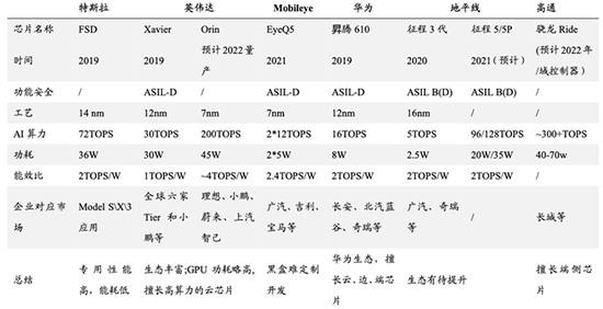 汽车芯片竞争格局深度解析