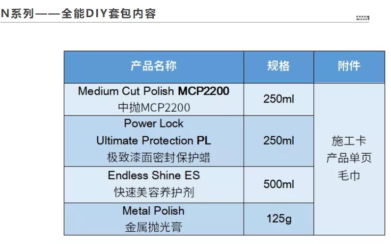 为什么隔壁老王的车比你的漆面有光泽？原来用了它！—曼泽纳美容套包【N系列】