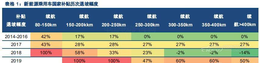 中国新能源车市：从政策导向到消费导向