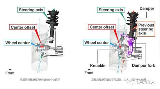 双轴支撑悬架——支持世界上最快的前轮驱动