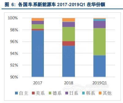 中国新能源车市：从政策导向到消费导向
