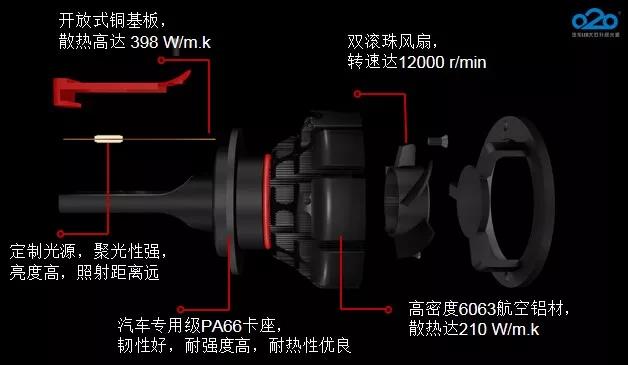 新品发布 ▍Z1汽车LED大灯正式开售！