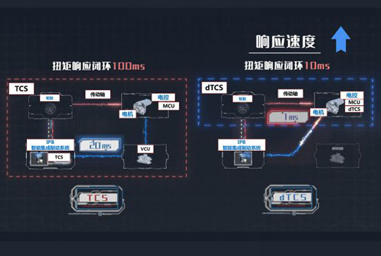 博世集团与比亚迪联手的高光之作，dTCS全球首发亮相