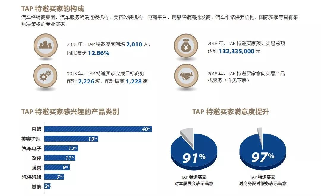 官宣 | CIAAF 2019，我们想给你一个大大的wow!!!