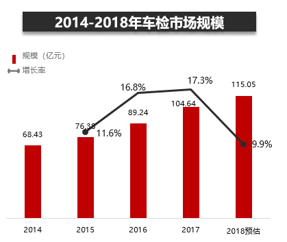 汽车后市场淘汰与重构的方向，有的意想不到