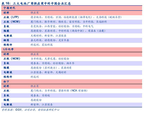 新能源汽车产业链深度分析：拥抱大时代，把握三主线