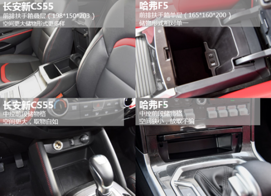 10万级紧凑SUV 长安新CS55VS哈弗F5谁更优