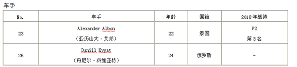 搭载Honda动力单元的新型F1赛车开始测试