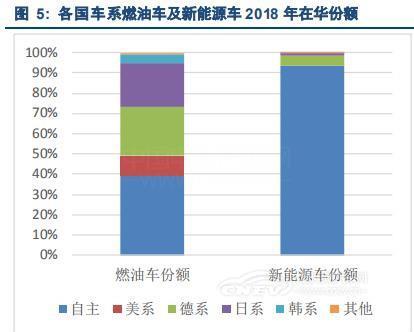 中国新能源车市：从政策导向到消费导向