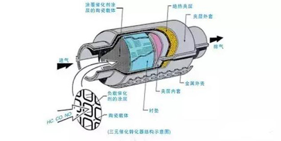 汽车保养后的旧配件剩余价值可不小，切记要带走