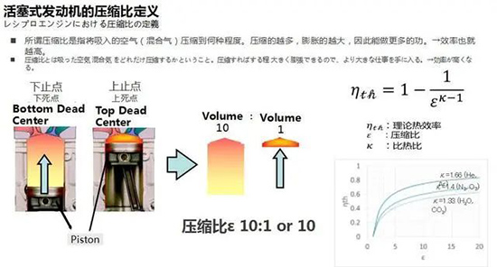 热效率高达43%，比亚迪插混发动机创纪录