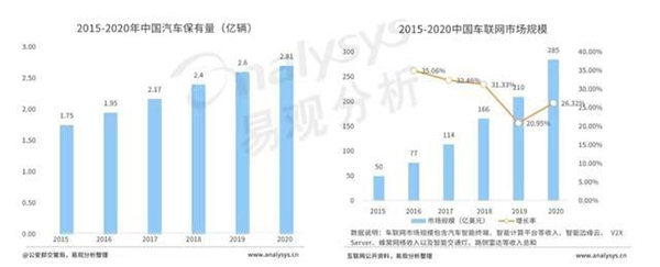 车载音频声音的生意，蔓延到“汽车上”