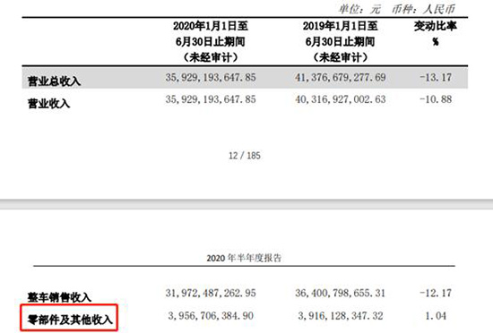 长城汽车零部件业务：独立是必经之路