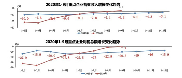 疫情没太影响中国人买车，中国汽车保有量已与美国相当