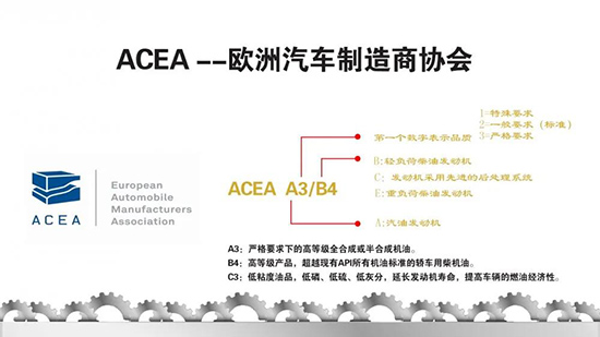 ACEA A3/B4与C2 C3有什么不同？