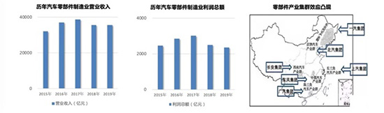 疫情没太影响中国人买车，中国汽车保有量已与美国相当