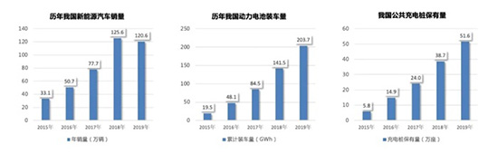 疫情没太影响中国人买车，中国汽车保有量已与美国相当