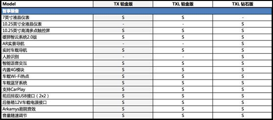 1.6T来了?我们先看看配置表压压惊