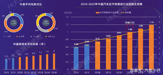 满大街都是汽车，为什么汽修厂的生意经却越来越难念？