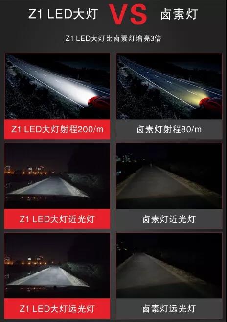 新品发布 ▍Z1汽车LED大灯正式开售！