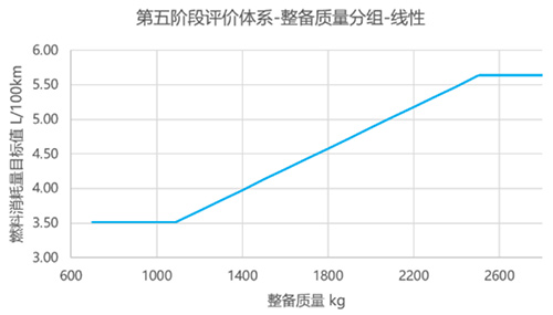 7月1日起，大排量和性能燃油车将告别国内市场！