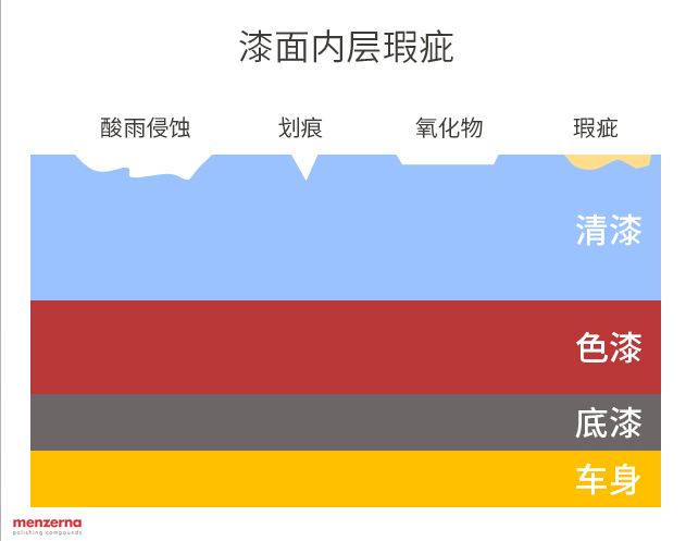 为什么隔壁老王的车比你的漆面有光泽？原来用了它！—曼泽纳美容套包【N系列】