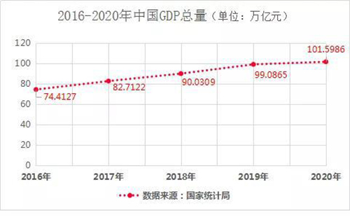 2021中国汽车风险点在哪儿？