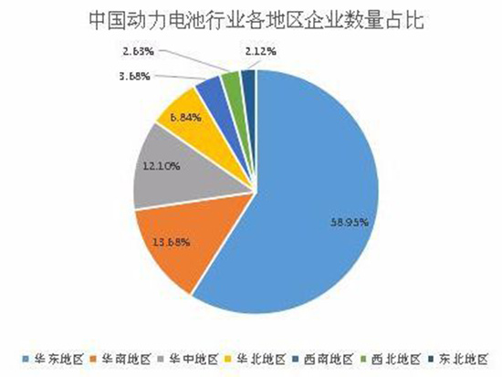 2020动力电池行业发展现状分析