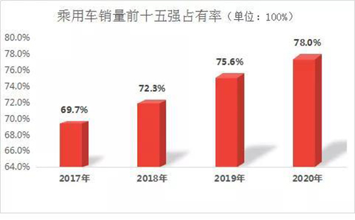 2021中国汽车风险点在哪儿？