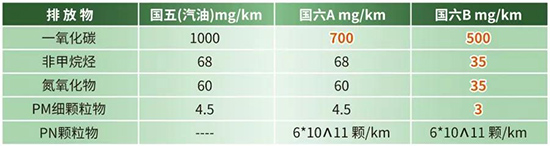 大众“绿油”——美洲豹净者德享专保C5 0W-20 上市