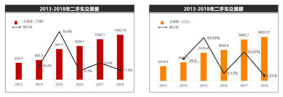 汽车后市场淘汰与重构的方向，有的意想不到