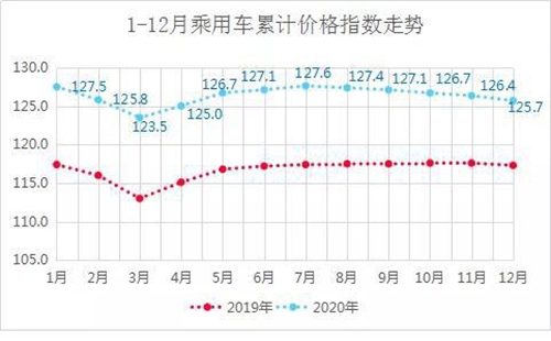 2021中国汽车风险点在哪儿？