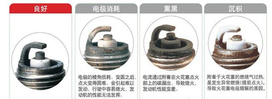 需要更换火花塞时车辆都有哪些表现？