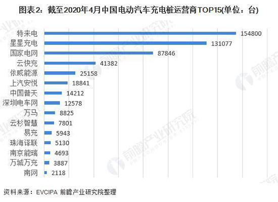 暂缓的“新基建”，充电桩产业破局之路