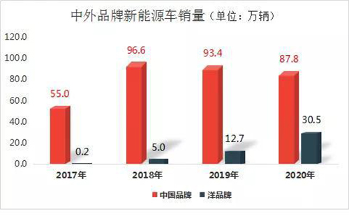 2021中国汽车风险点在哪儿？