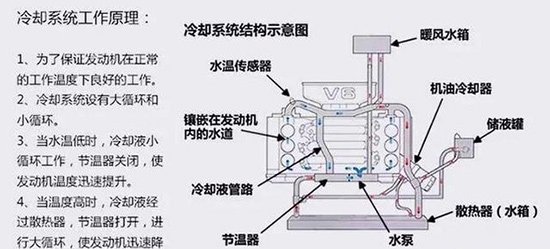 原车的防冻液可以使用多少年？