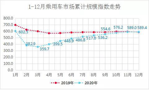 2021中国汽车风险点在哪儿？