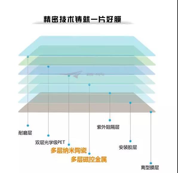 科技铸造“首纳” ，安全守护家人