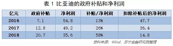 新能源汽车为何卖不动了?