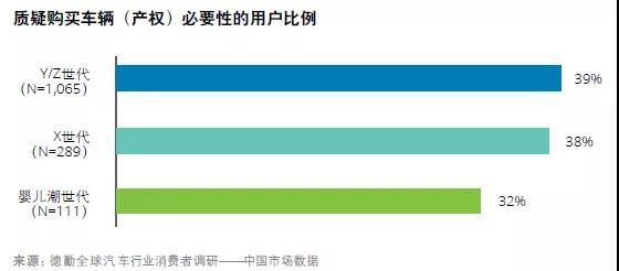 中国新能源汽车市场五大趋势