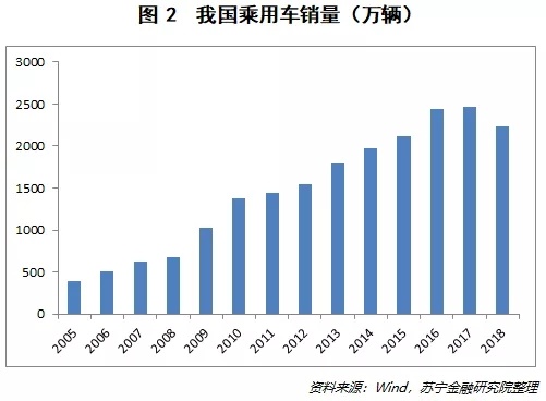 新能源汽车为何卖不动了?