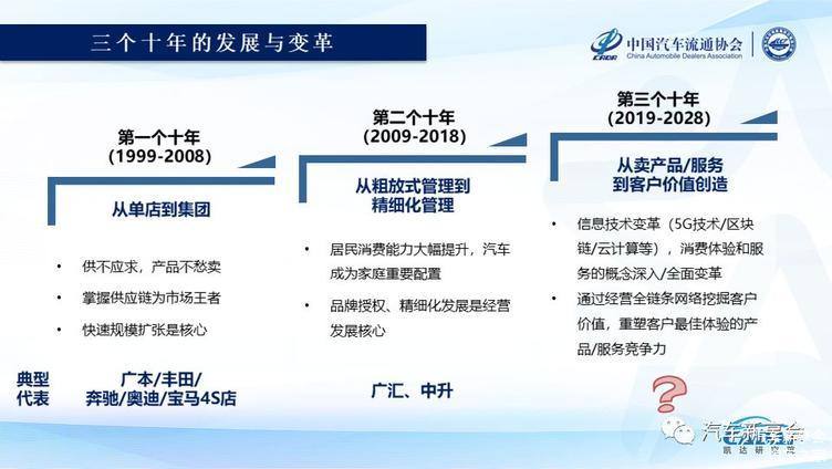 2019中国汽车经销商集团百强排行榜特征解读(完整版报告)