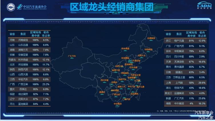 2019中国汽车经销商集团百强排行榜特征解读(完整版报告)