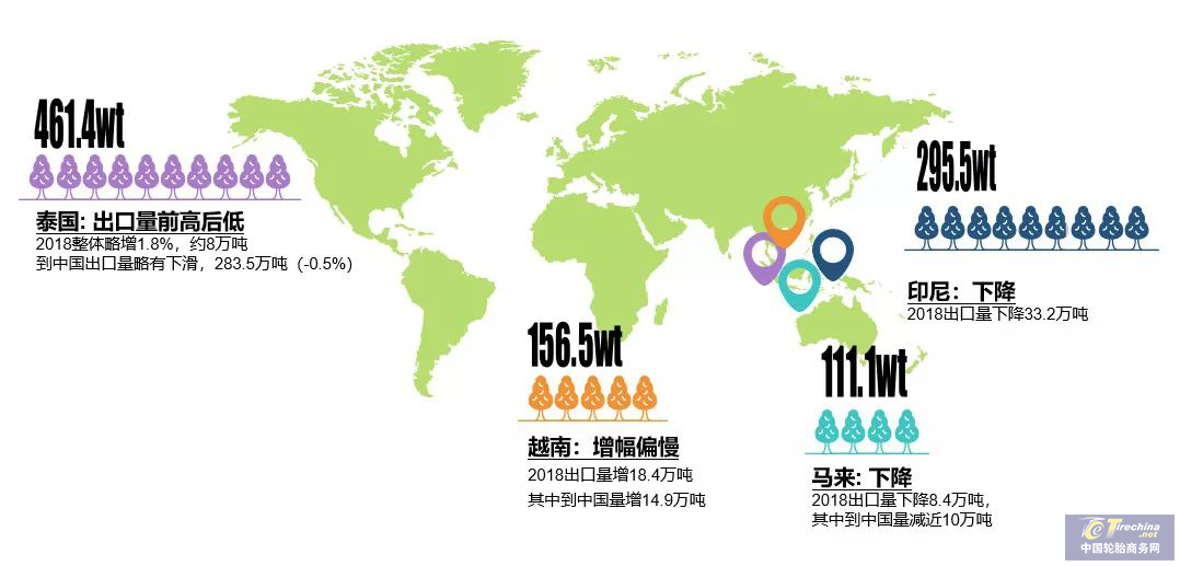 探索|海外建厂成趋势!越泰两国到底有何优势吸引这些轮胎企业?