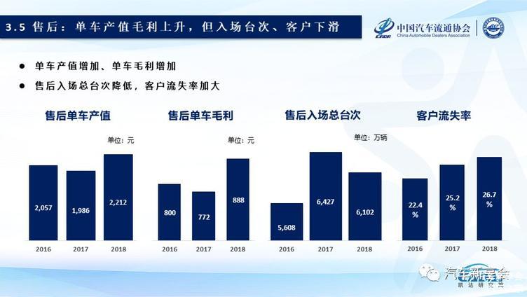 2019中国汽车经销商集团百强排行榜特征解读(完整版报告)
