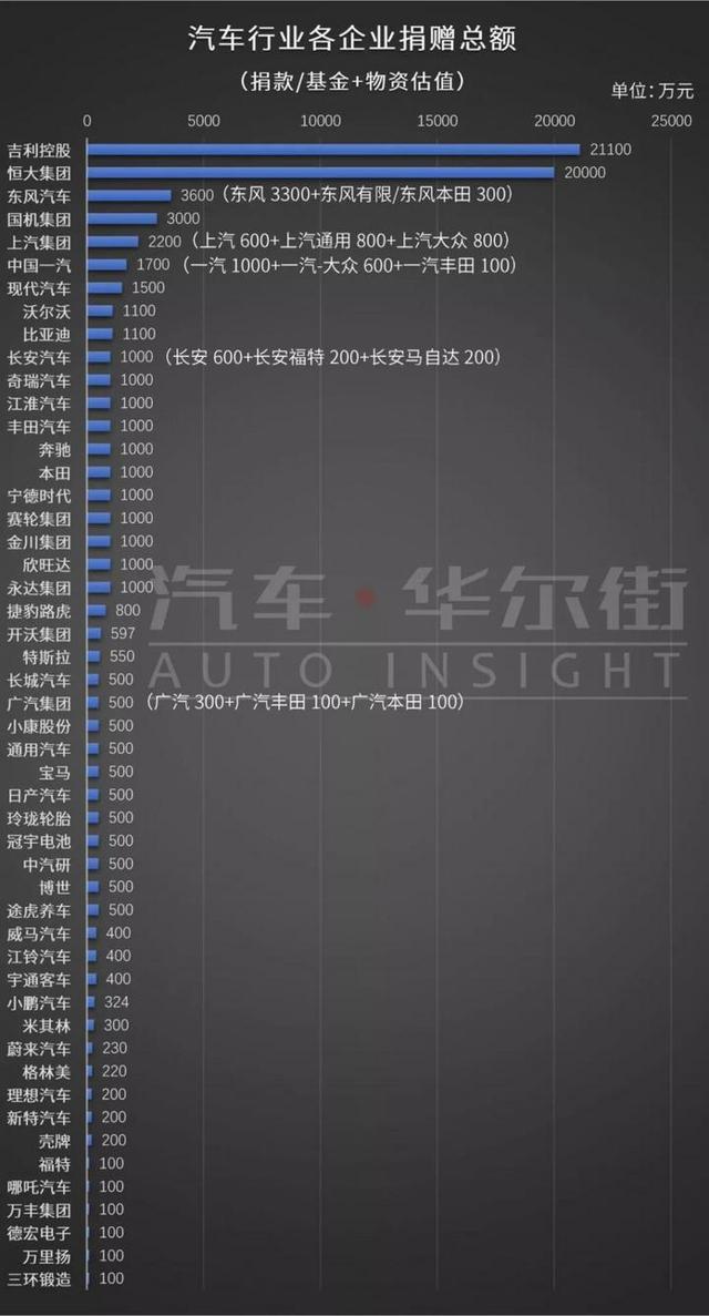 共抗疫情—“慧聪汽车2019年度(第十六届)汽车用品行业品牌盛典”延期通知