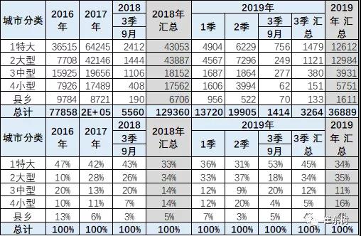2019年1-9月新能源专用车分析