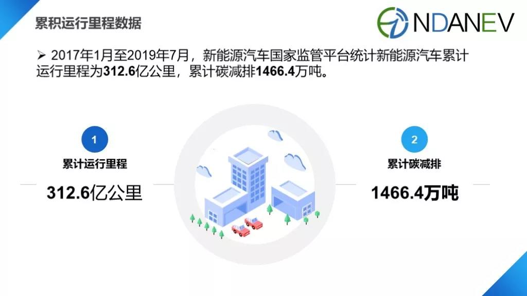 国家监管平台里程数据发布 7月新能源汽车运行里程达37.4亿公里