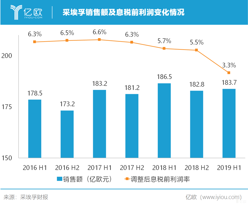 上半年业绩低于预期，采埃孚能否靠“押注未来”翻盘?
