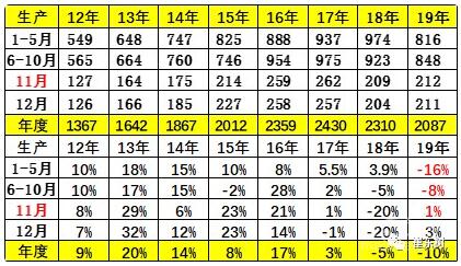2020年肺炎疫情对中国汽车业危中有机